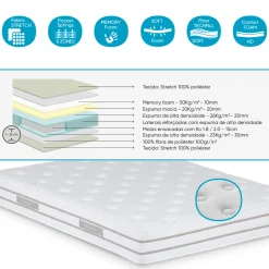 atmosphera Camas><noscript><img width=