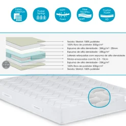 atmosphera Camas><noscript><img width=